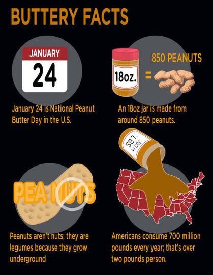 peanut butter facts january 24 national peanut day