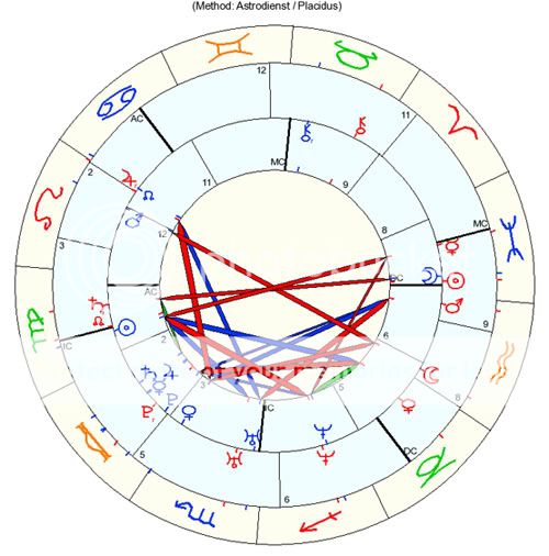 composite chart interpretations astrologers community astrodienst free composite chart